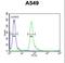 T Cell Activation RhoGTPase Activating Protein antibody, LS-C161695, Lifespan Biosciences, Flow Cytometry image 