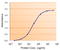 Glutathione Peroxidase 7 antibody, STJ70960, St John