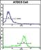 Methionine Sulfoxide Reductase B2 antibody, PA5-72509, Invitrogen Antibodies, Flow Cytometry image 