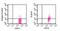 Toll Like Receptor 10 antibody, NBP2-27244, Novus Biologicals, Flow Cytometry image 