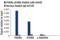 Peroxisome Proliferator Activated Receptor Gamma antibody, 2443S, Cell Signaling Technology, Chromatin Immunoprecipitation image 