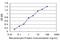 Upstream Transcription Factor 2, C-Fos Interacting antibody, H00007392-M03, Novus Biologicals, Enzyme Linked Immunosorbent Assay image 