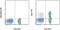 Early Growth Response 1 antibody, 12-9851-41, Invitrogen Antibodies, Flow Cytometry image 