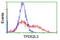 TPD52 Like 3 antibody, LS-C174080, Lifespan Biosciences, Flow Cytometry image 