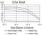 Glutamate Metabotropic Receptor 3 antibody, NBP2-61843, Novus Biologicals, Enzyme Linked Immunosorbent Assay image 