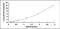 C-Type Lectin Domain Family 3 Member B antibody, MBS2020969, MyBioSource, Enzyme Linked Immunosorbent Assay image 