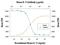 Interleukin 11 antibody, PA5-47594, Invitrogen Antibodies, Neutralising image 