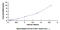 Secreted LY6/PLAUR Domain Containing 1 antibody, MBS2024889, MyBioSource, Enzyme Linked Immunosorbent Assay image 