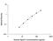 Apolipoprotein A1 antibody, DAPA10, R&D Systems, Enzyme Linked Immunosorbent Assay image 