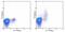 Granulysin antibody, 12-8828-42, Invitrogen Antibodies, Flow Cytometry image 