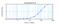Interleukin 15 antibody, XP-5169, ProSci, Enzyme Linked Immunosorbent Assay image 