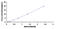 Solute Carrier Family 1 Member 7 antibody, MBS2024514, MyBioSource, Enzyme Linked Immunosorbent Assay image 