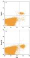 CD329 antibody, FAB7975G, R&D Systems, Flow Cytometry image 