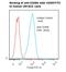 Integrin Subunit Alpha 2 antibody, LS-C134256, Lifespan Biosciences, Flow Cytometry image 
