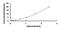 Leucine Rich Repeat Containing 4B antibody, MBS2000280, MyBioSource, Enzyme Linked Immunosorbent Assay image 