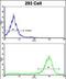 Steroid hormone receptor ERR1 antibody, PA5-35348, Invitrogen Antibodies, Flow Cytometry image 