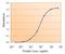 Paired box protein Pax-4 antibody, orb20529, Biorbyt, Enzyme Linked Immunosorbent Assay image 