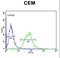 Solute Carrier Family 22 Member 6 antibody, LS-B10034, Lifespan Biosciences, Flow Cytometry image 