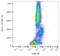 CD55 Molecule (Cromer Blood Group) antibody, LS-C204852, Lifespan Biosciences, Flow Cytometry image 