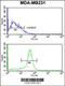 Aldehyde Dehydrogenase 2 Family Member antibody, 57-651, ProSci, Flow Cytometry image 