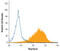 Membrane Metalloendopeptidase antibody, MAB1182, R&D Systems, Flow Cytometry image 