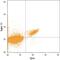 Sialic Acid Binding Ig Like Lectin 11 antibody, AF3258, R&D Systems, Flow Cytometry image 