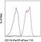 CD11b antibody, 46-0118-42, Invitrogen Antibodies, Flow Cytometry image 