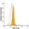 Interferon alpha-1 antibody, FAB1083F, R&D Systems, Flow Cytometry image 