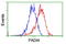 Peptidyl Arginine Deiminase 4 antibody, LS-C173989, Lifespan Biosciences, Flow Cytometry image 