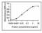 Peptide YY antibody, XW-8112, ProSci, Western Blot image 