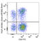 T Cell Immunoreceptor With Ig And ITIM Domains antibody, 372722, BioLegend, Flow Cytometry image 