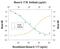 Interleukin 17 Receptor C antibody, AF2270, R&D Systems, Enzyme Linked Immunosorbent Assay image 