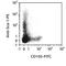 Endoglin antibody, 130-102-820, Miltenyi Biotec, Flow Cytometry image 