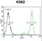 Serine Protease 48 antibody, LS-C167835, Lifespan Biosciences, Flow Cytometry image 