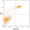 Fc Fragment Of IgE Receptor II antibody, MAB6900, R&D Systems, Flow Cytometry image 