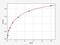 Iodothyronine Deiodinase 3 antibody, ER0476, FineTest, Enzyme Linked Immunosorbent Assay image 