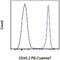 CD45.2 antibody, 25-0454-82, Invitrogen Antibodies, Flow Cytometry image 