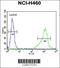 Aldehyde Dehydrogenase 1 Family Member A1 antibody, 57-893, ProSci, Flow Cytometry image 