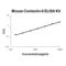 Contactin 6 antibody, EK1783, Boster Biological Technology, Enzyme Linked Immunosorbent Assay image 