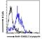 NLR Family Pyrin Domain Containing 3 antibody, 45-435, ProSci, Flow Cytometry image 