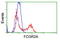 FcRII antibody, LS-C797113, Lifespan Biosciences, Flow Cytometry image 