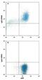 Leucine Rich Repeat Containing G Protein-Coupled Receptor 5 antibody, MAB82401, R&D Systems, Flow Cytometry image 