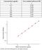 Prolactin Receptor antibody, KIT10278, Sino Biological, Enzyme Linked Immunosorbent Assay image 