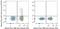 Integrin Subunit Alpha E antibody, LS-C811003, Lifespan Biosciences, Flow Cytometry image 
