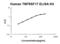 TNF Receptor Superfamily Member 17 antibody, EZ0661, Boster Biological Technology, Enzyme Linked Immunosorbent Assay image 