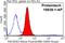 Protein Kinase C And Casein Kinase Substrate In Neurons 3 antibody, 10639-1-AP, Proteintech Group, Flow Cytometry image 