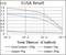 MPL Proto-Oncogene, Thrombopoietin Receptor antibody, NBP2-37529, Novus Biologicals, Enzyme Linked Immunosorbent Assay image 