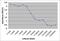 Non-structural protein V antibody, MCA1360, Bio-Rad (formerly AbD Serotec) , Flow Cytometry image 