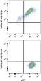 V-Set Domain Containing T Cell Activation Inhibitor 1 antibody, FAB7005A, R&D Systems, Flow Cytometry image 