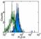 Toll-like receptor 1 antibody, 16-9911-82, Invitrogen Antibodies, Flow Cytometry image 